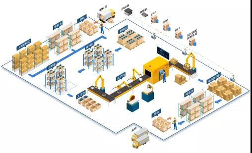 行業(yè)快訊 | 高新技術打造智能物流，佳帆科技助力化妝品行業(yè)發(fā)展！
