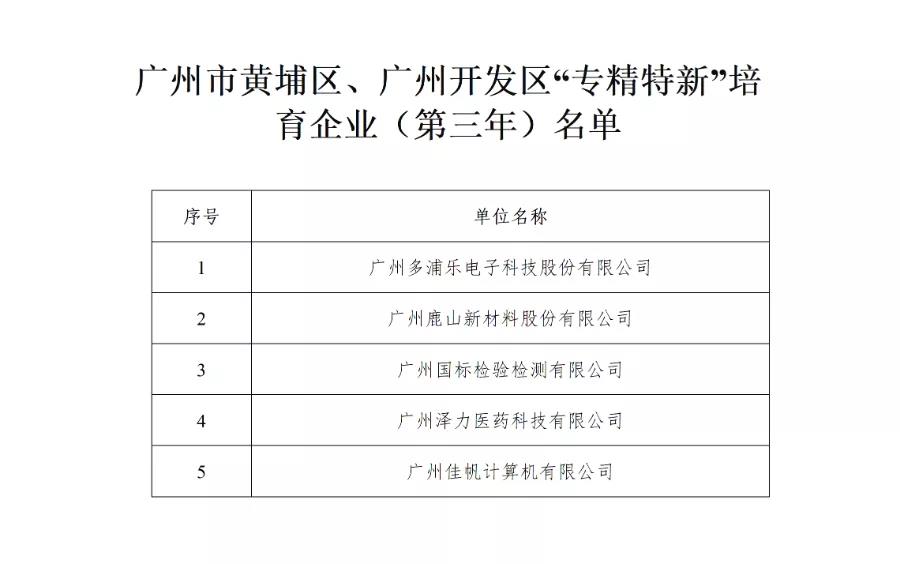 廣州佳帆專精特新培育入庫中標！政策利好加碼，專精特新企業(yè)發(fā)展步入&ldquo;快車道&rdquo;